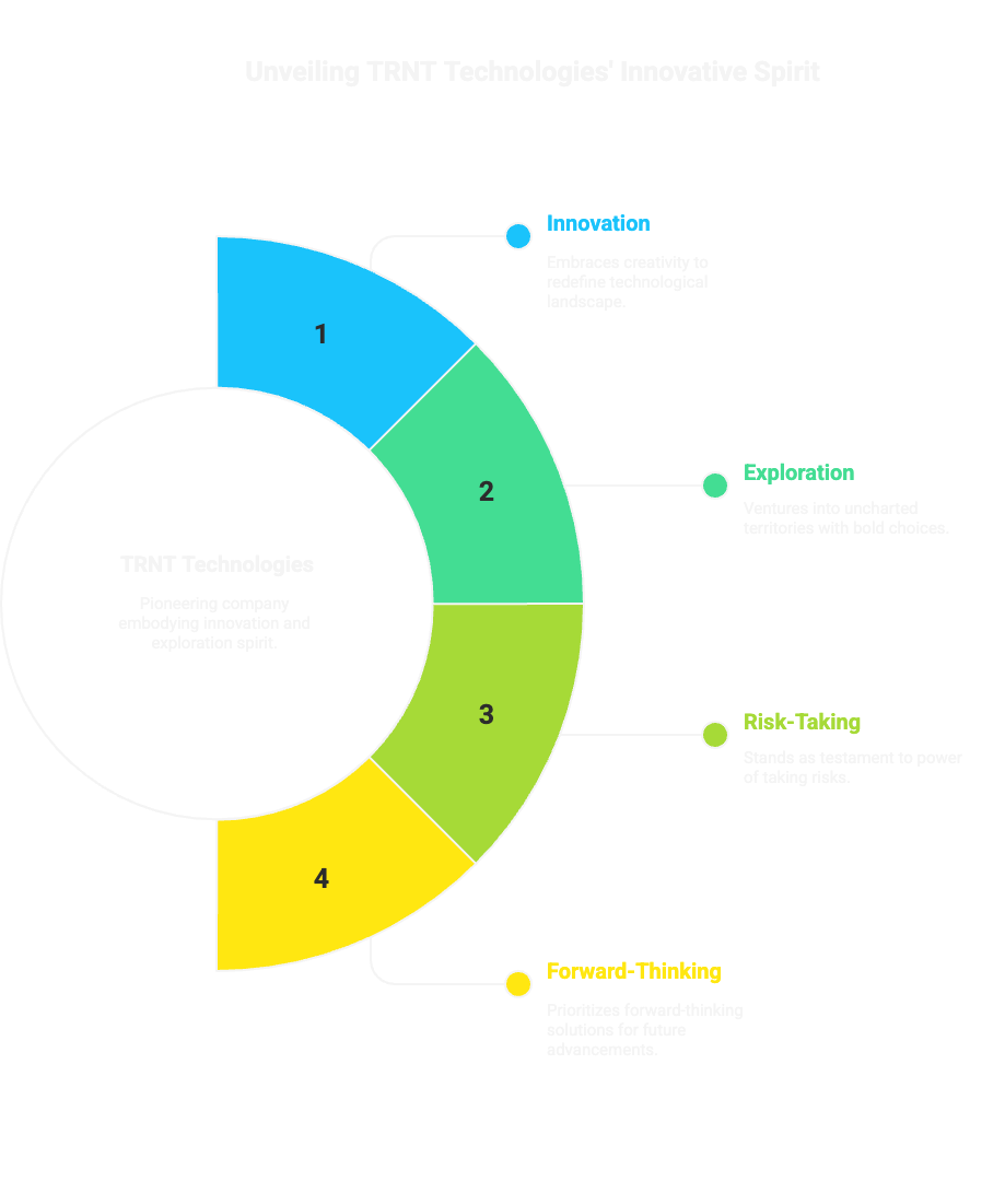 Unveiling TRNT Technologies' innovative spirit